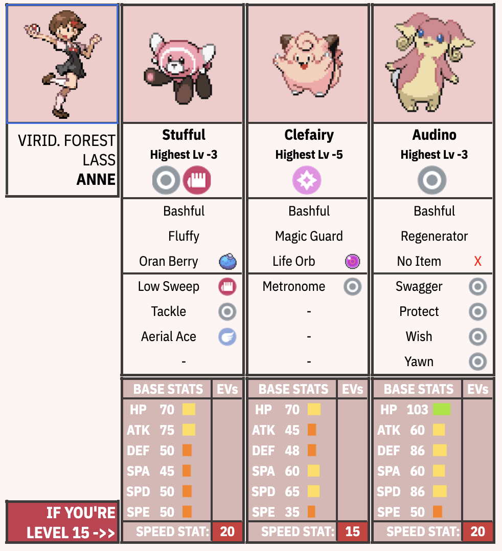 Lass Anne&rsquo;s team, which has 3 different threats that operate in completely different ways. Stufful is defensive against physical attacks, Clefairy can luck into some high damage with Metronome, and Audino can stall the agent out while continuously healing.